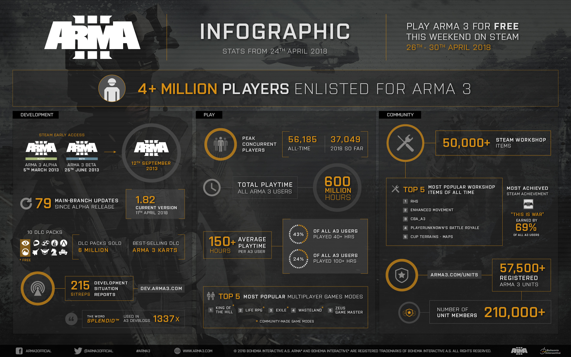 Steam user stats фото 117