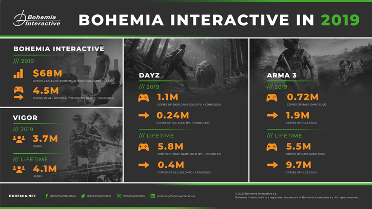 image vente ARMA 3