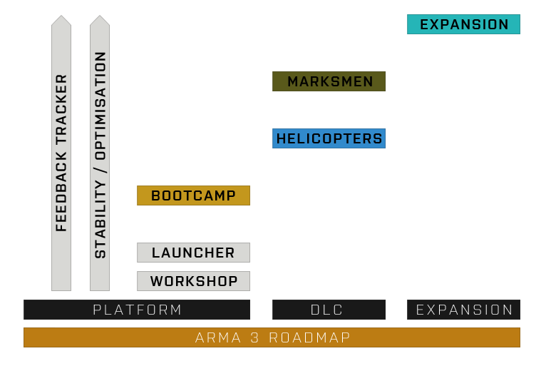 Arma 3: Performance Optimisation - Bohemia Interactive Community